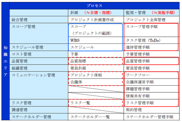 こんなプロジェクト管理ツールが欲しい Wbs スケジュール編 Itシステム開発の実際問題