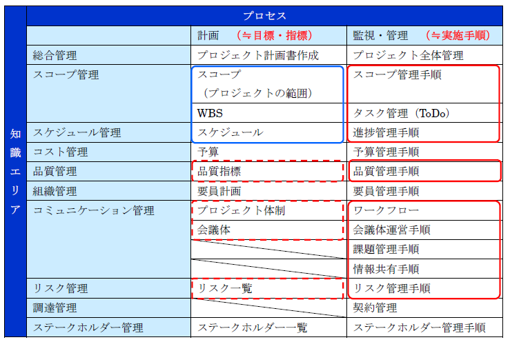 プロジェクト計画書excel Mediaprim Ru